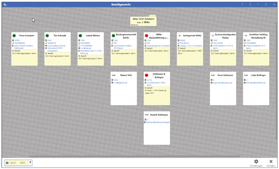 RA-MICRO Beteiligteninfo