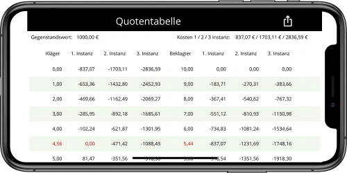 Vergleichs-Quoten berechnen auf dem Smartphone