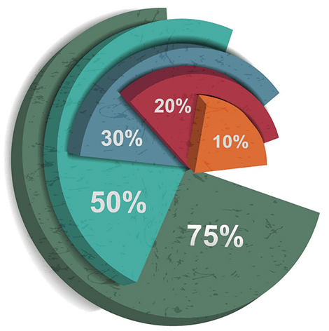 Kanzleisoftware mit Auswertungen und Wirtschaftlichkeitsprüfung